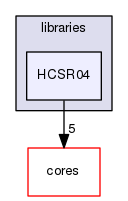 libraries/HCSR04