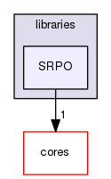 libraries/SRPO