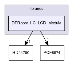 libraries/DFRobot_IIC_LCD_Module