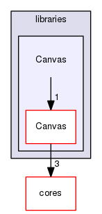 libraries/Canvas