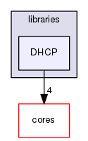 libraries/DHCP