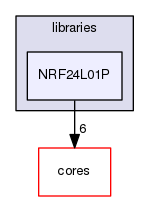 libraries/NRF24L01P
