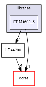 libraries/ERM1602_5