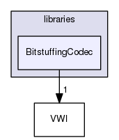 libraries/BitstuffingCodec