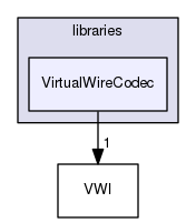 libraries/VirtualWireCodec
