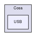 cores/cosa/Cosa/USB