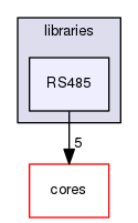 libraries/RS485