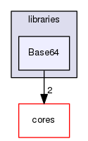 libraries/Base64