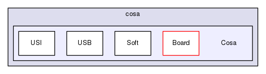 cores/cosa/Cosa