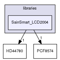 libraries/SainSmart_LCD2004