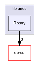 libraries/Rotary