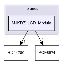 libraries/MJKDZ_LCD_Module