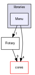 libraries/Menu