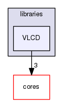 libraries/VLCD