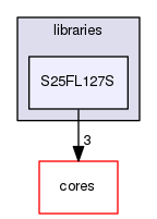 libraries/S25FL127S