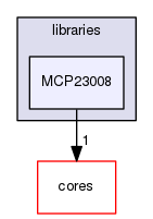 libraries/MCP23008