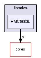 libraries/HMC5883L