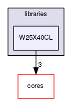 libraries/W25X40CL