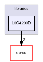 libraries/L3G4200D