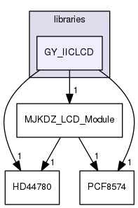 libraries/GY_IICLCD