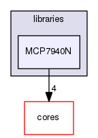 libraries/MCP7940N