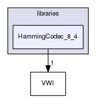 libraries/HammingCodec_8_4