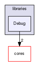 libraries/Debug